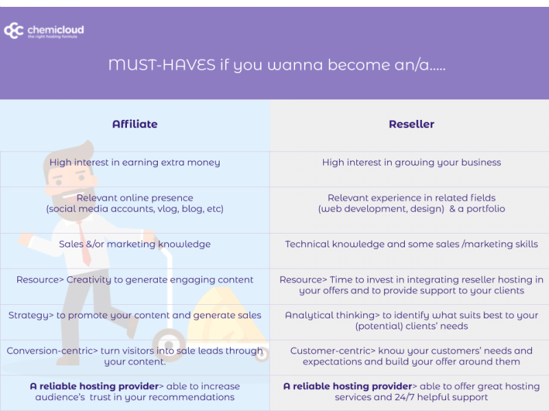 reseller web hosting