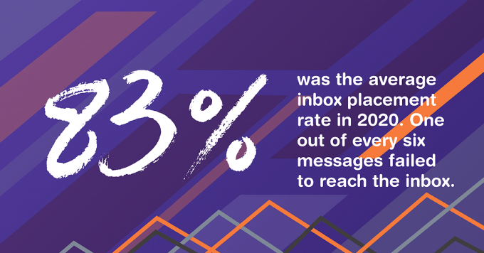 globally average inbox placement