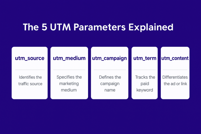 UTM Tags parameters explained